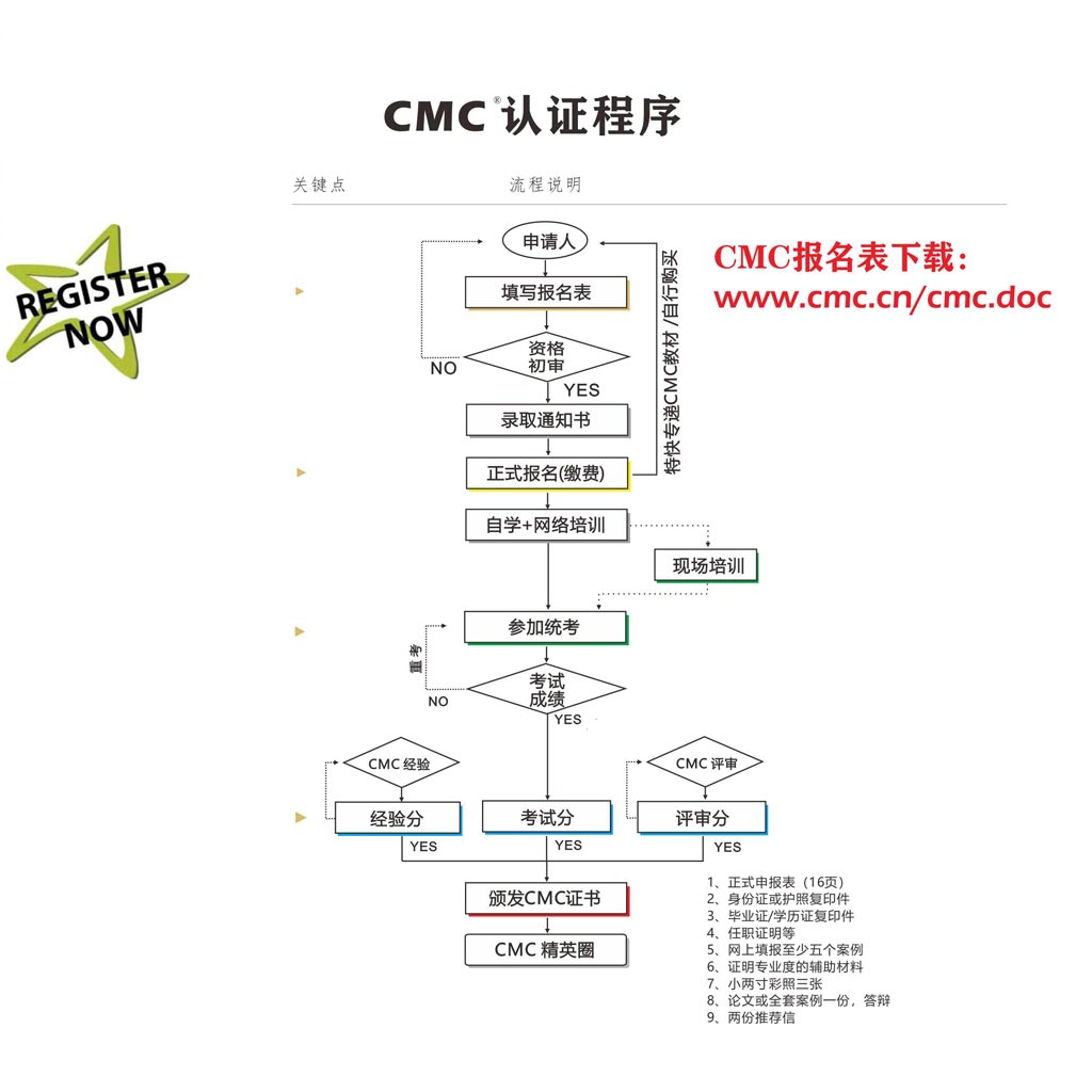 CMC国际注册管理咨询师招生简章-21