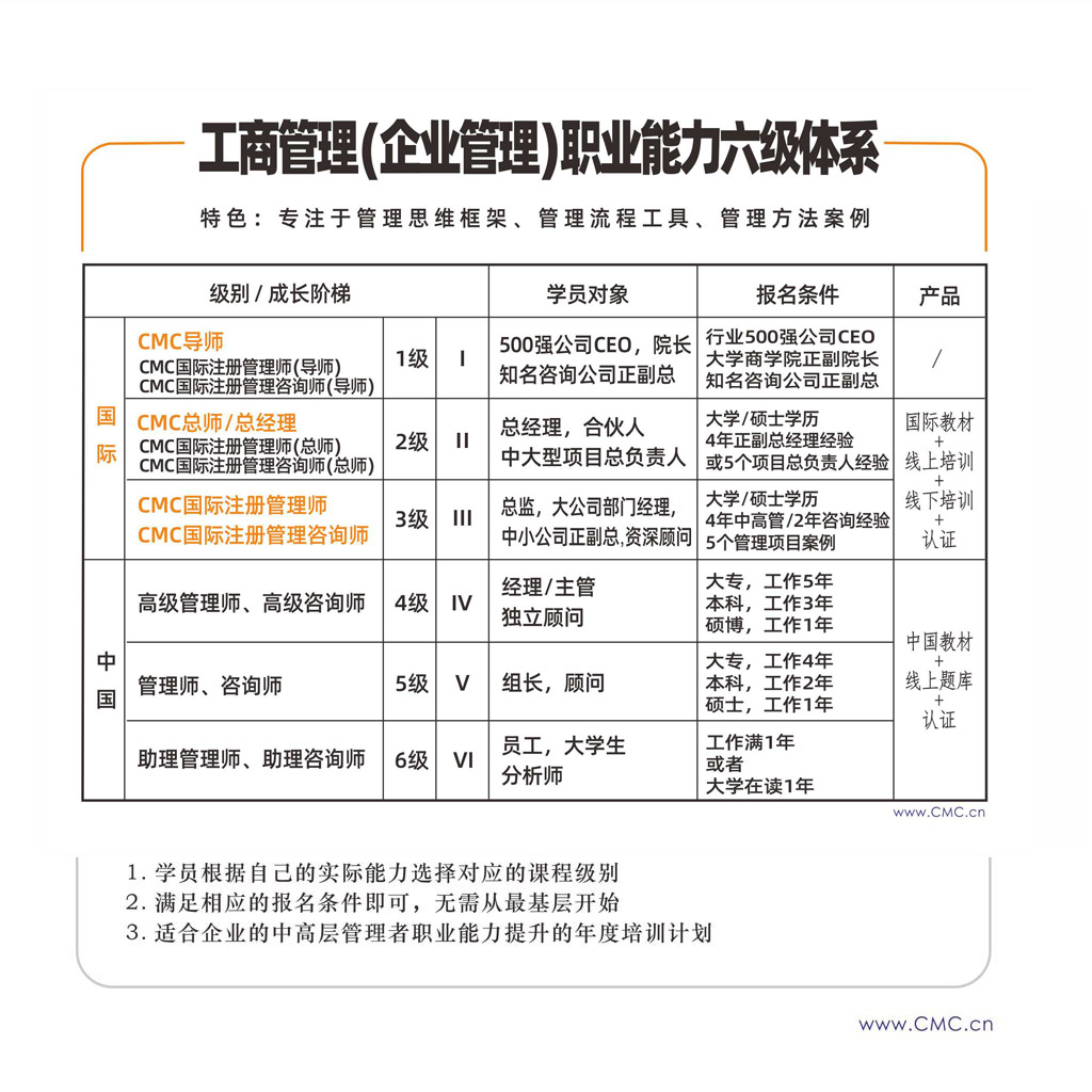 CMC国际注册管理咨询师招生简章-30