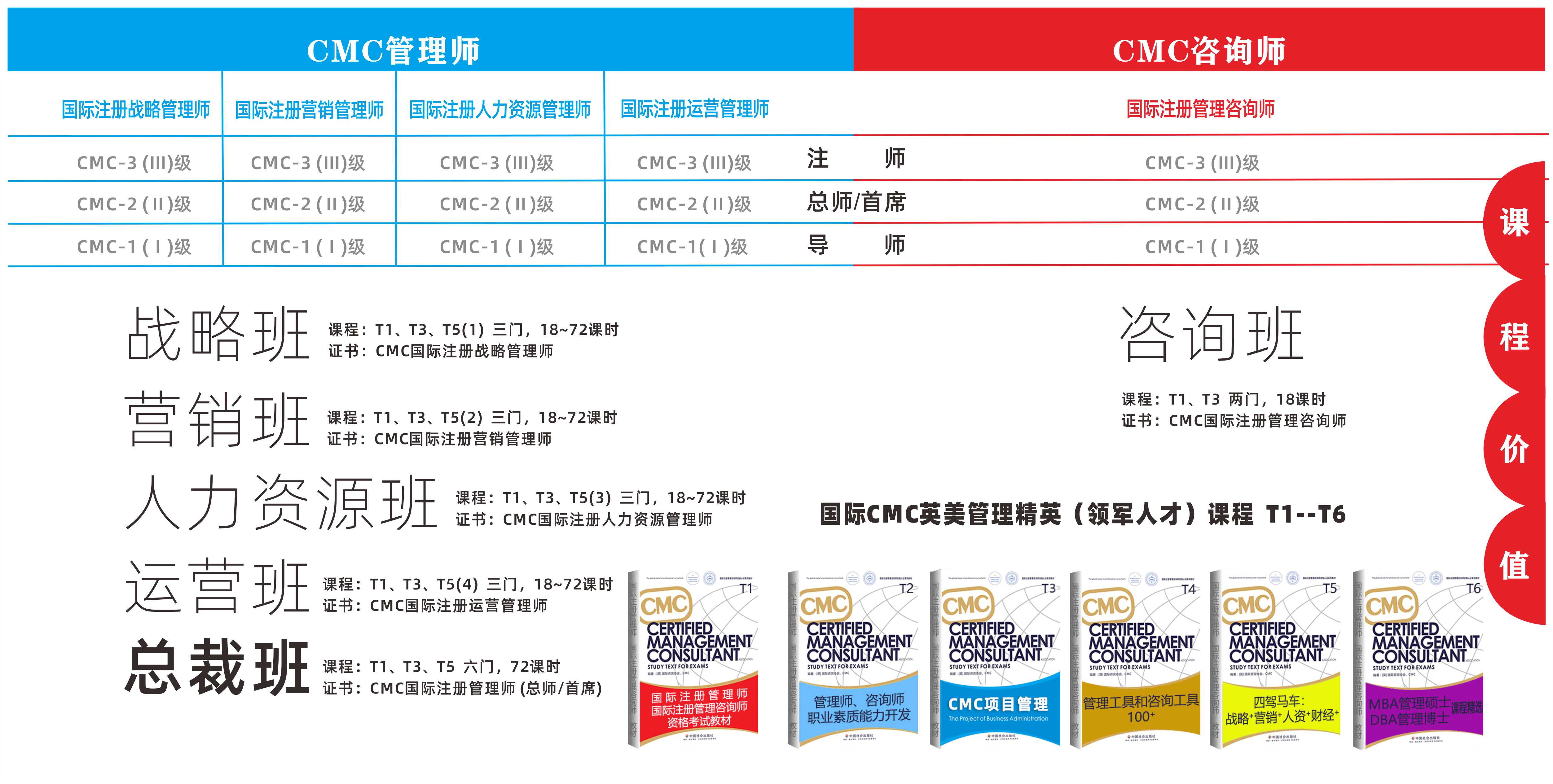CMC国际注册管理师招生简介3-4