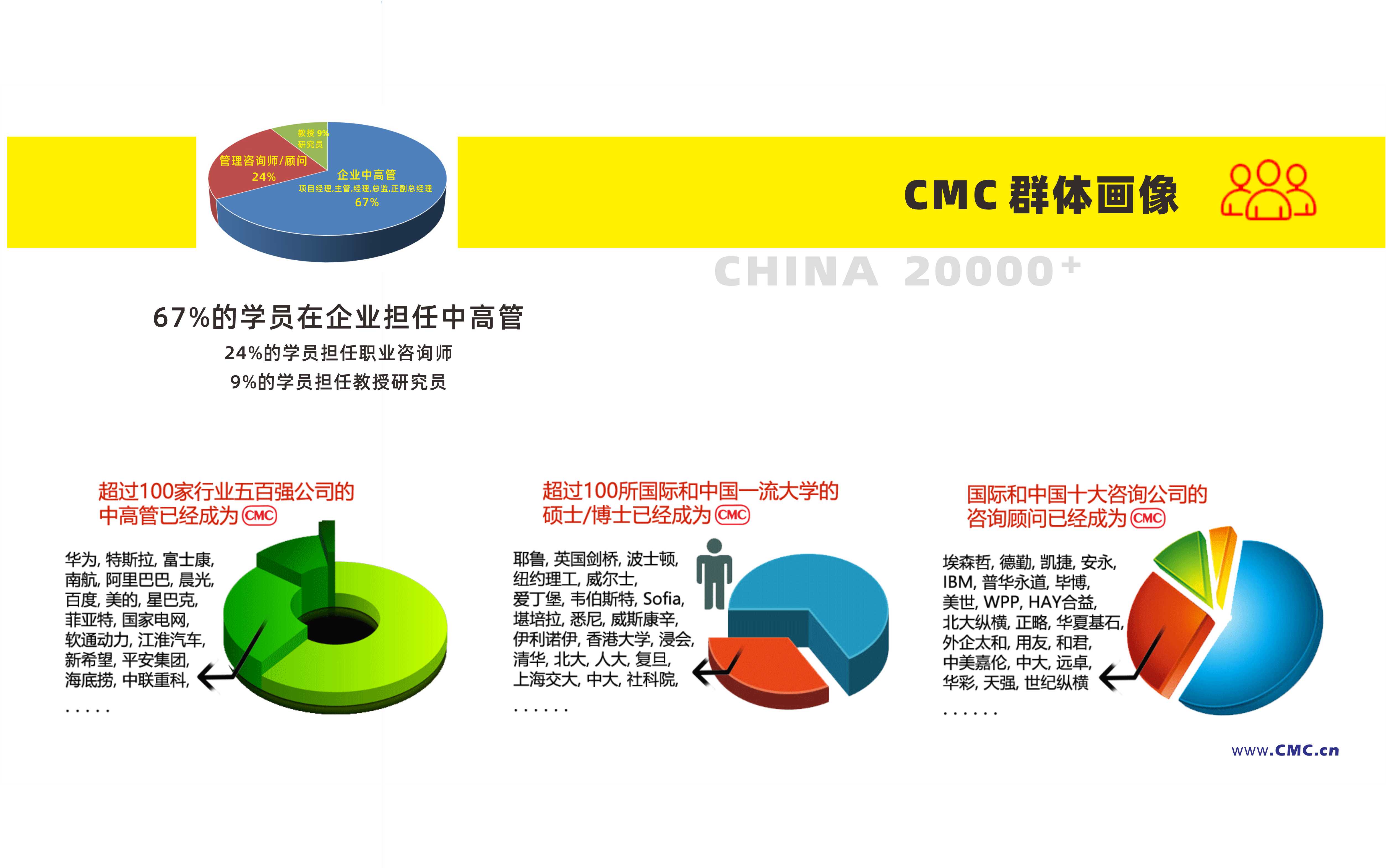 CMC国际注册管理师招生简介9-10