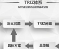 TRIZ工具赋能班组长创新实操:系统性方法论构建基层创新生态