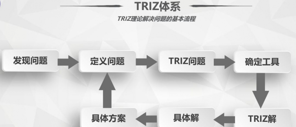 TRIZ.png