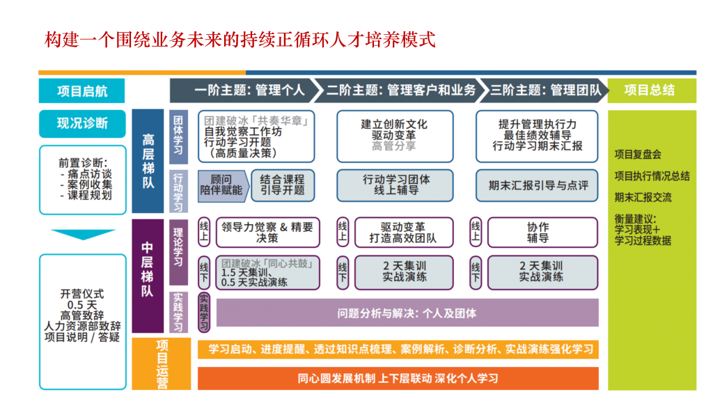 北极大提质增效项目_结题汇报_0830_46.png