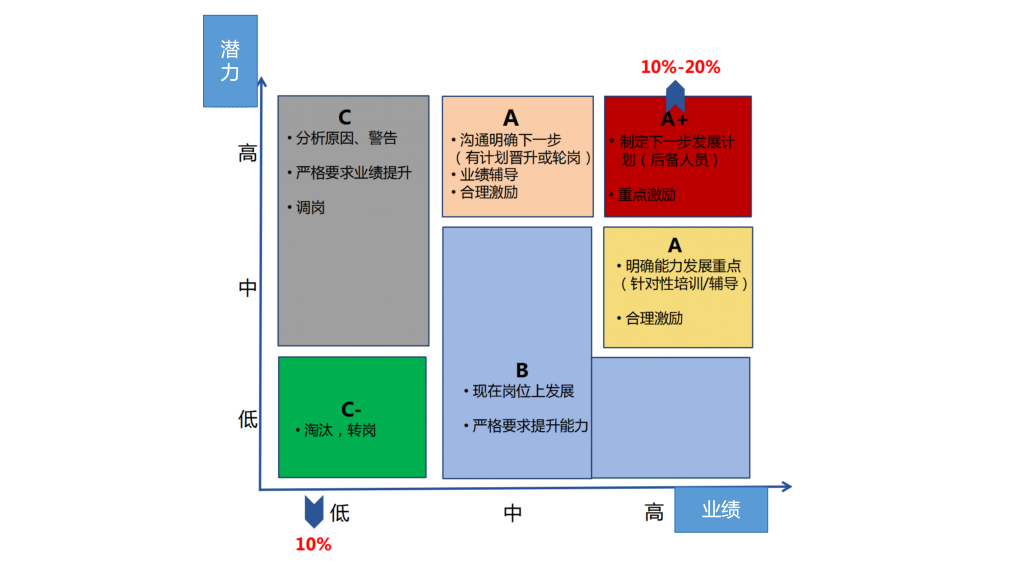北极大提质增效项目_结题汇报_0830_31.png