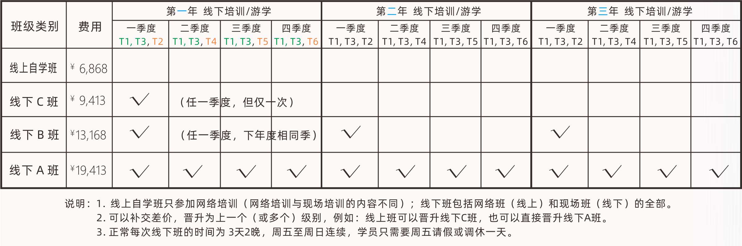 CMC费用