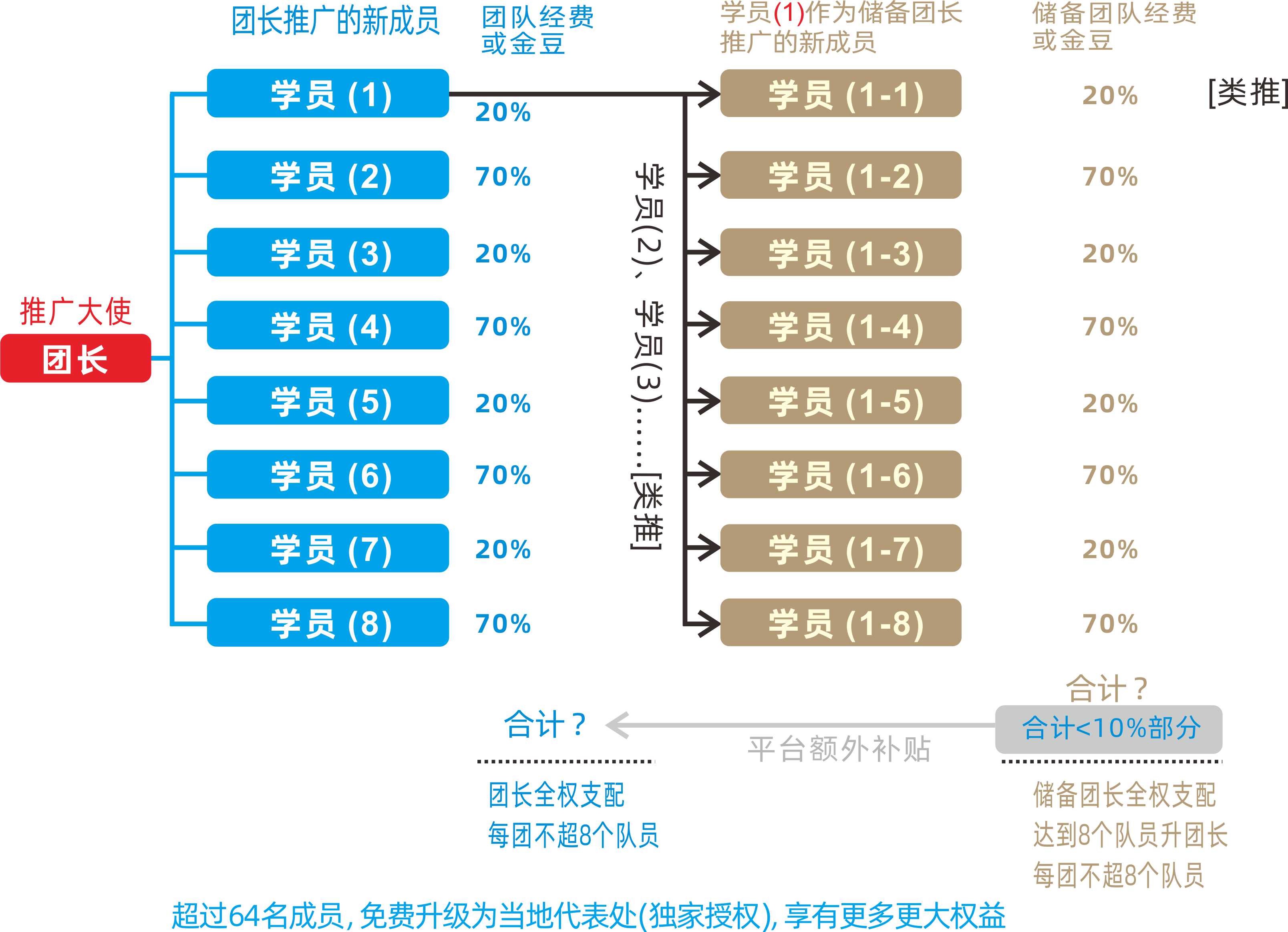 CMC国际注册管理咨询师中国代表及加盟