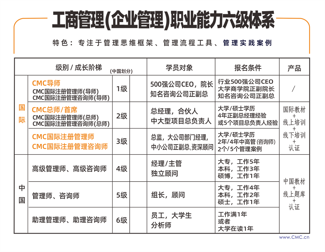 企业管理能力体系