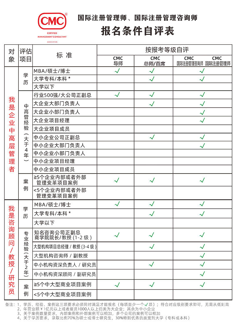 国际注册管理咨询师报名条件